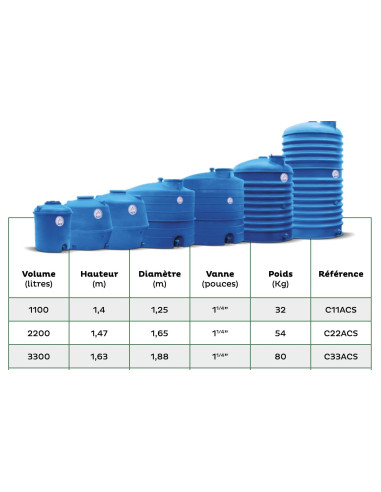 Procap citerne vertic 3300l h/sol acs